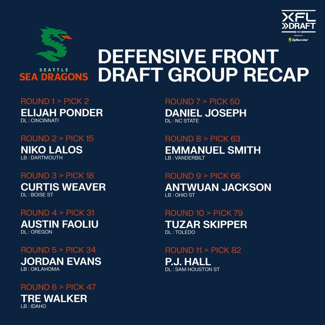 Seattle Sea Dragons: 2023 All-XFL and NFL camp invites