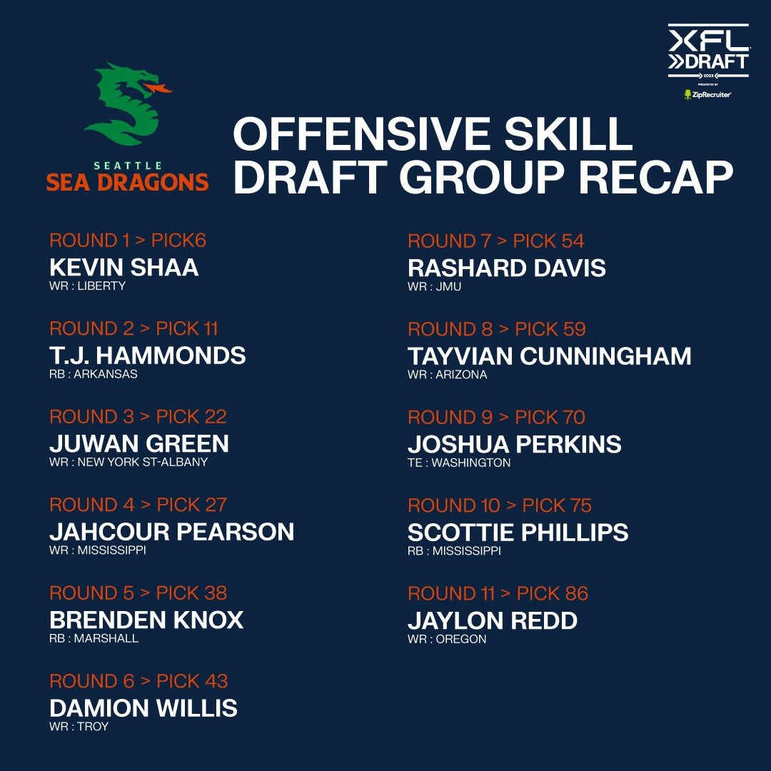 Extra fun: Sea Dragons bring excitment to Seattle, XFL