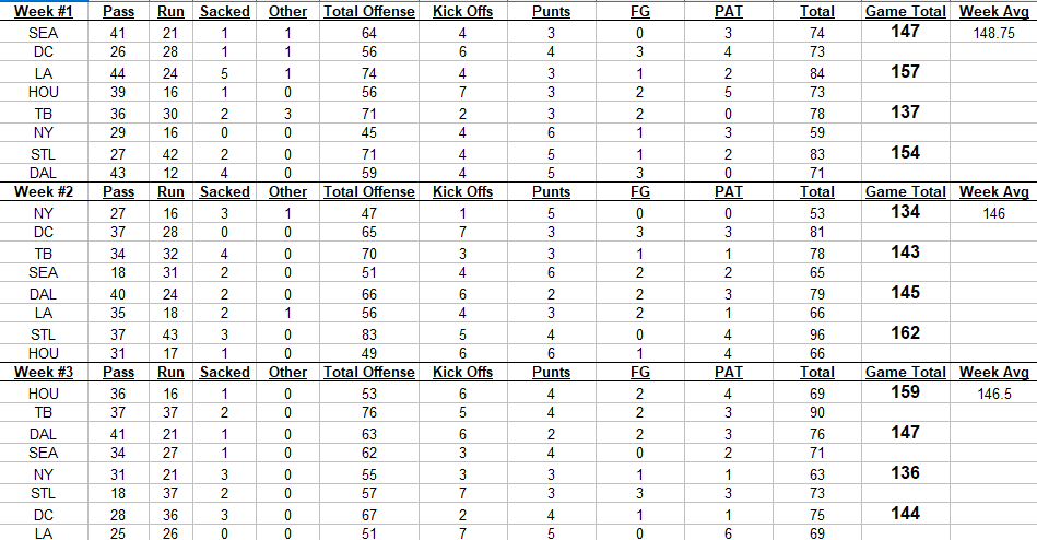 Week#3 Play Totals.png