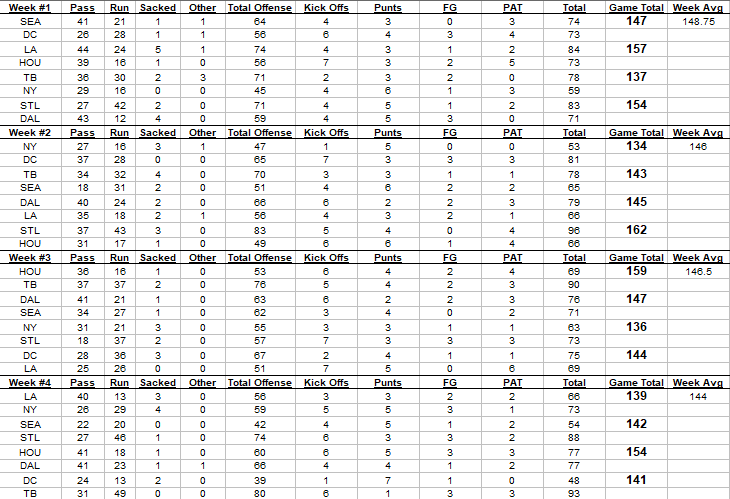 Total Plays through Week#4.png