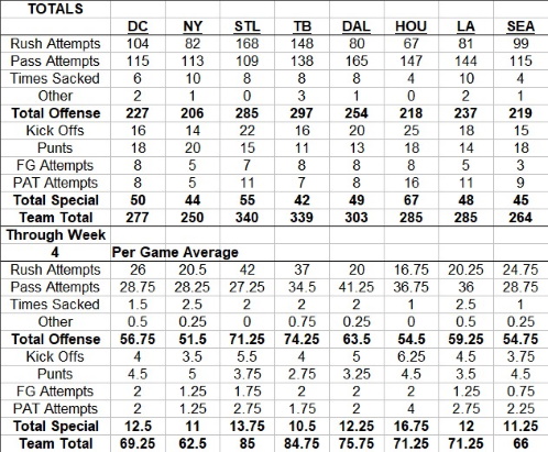 XFL Play Totals and Avg Through Week #4.jpg