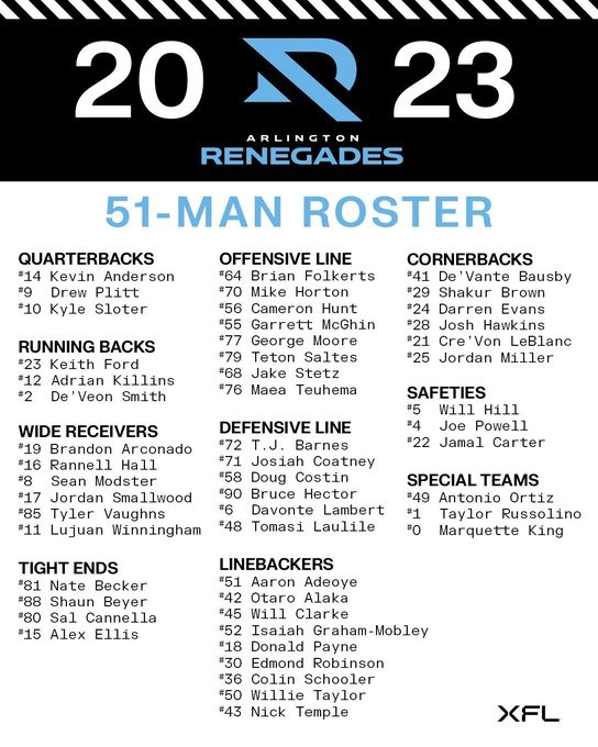 arlington-51-man-roster-feb 9 2023.jpg