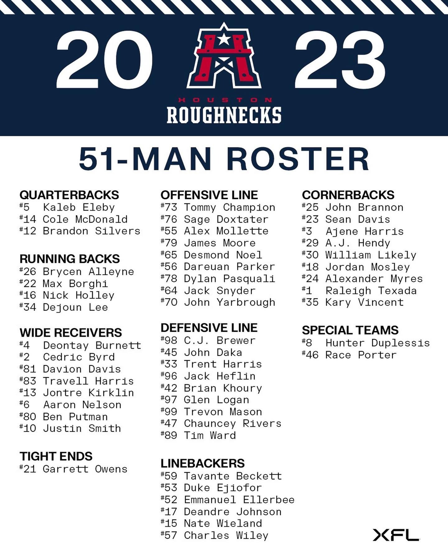 houston-51-man-roster-feb 9 2023.jpg