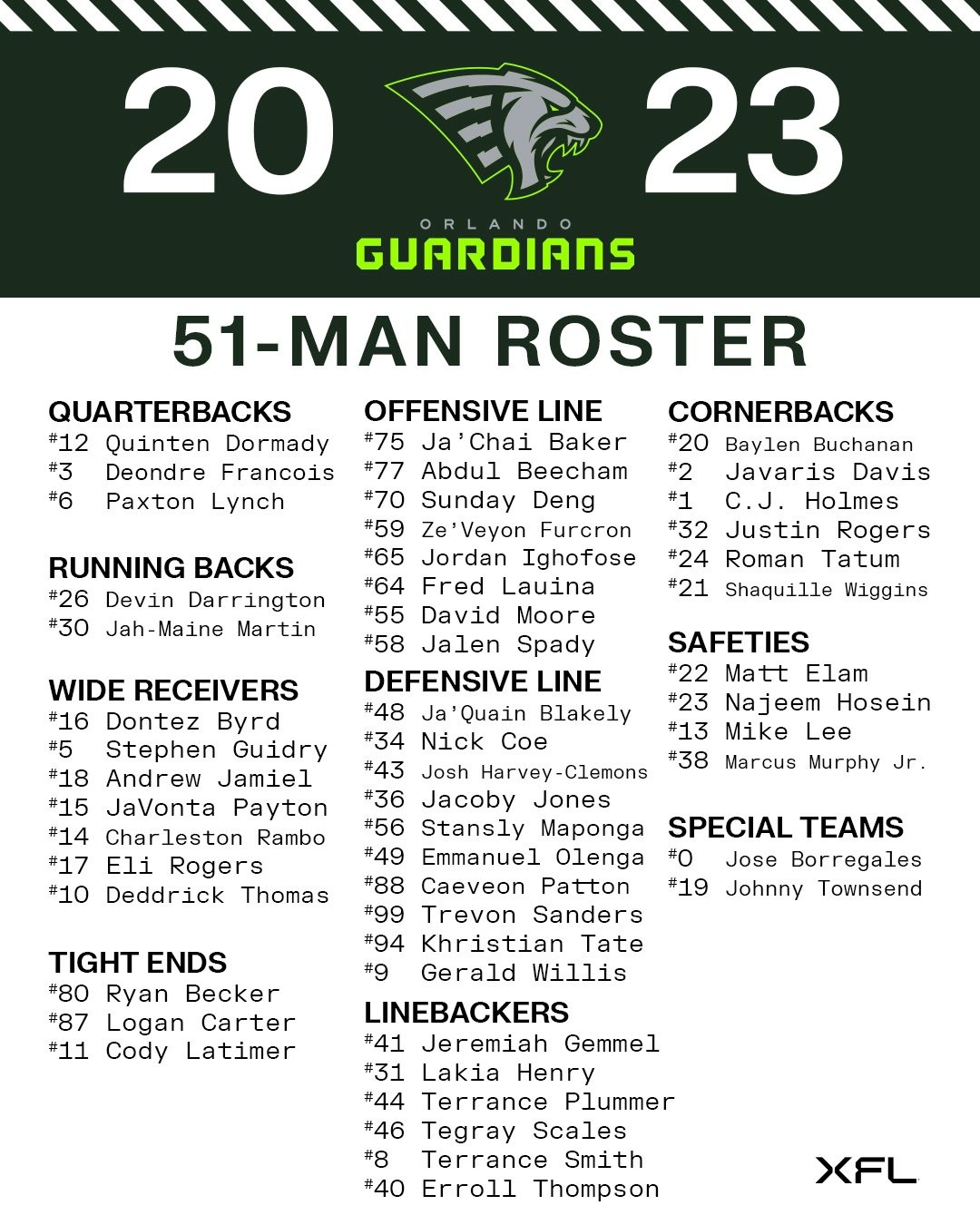 orlando-51-man-roster-feb 9 2023.jpg