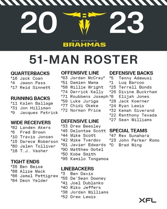 san-antonio-51-man-roster-feb 9 2023.jpg