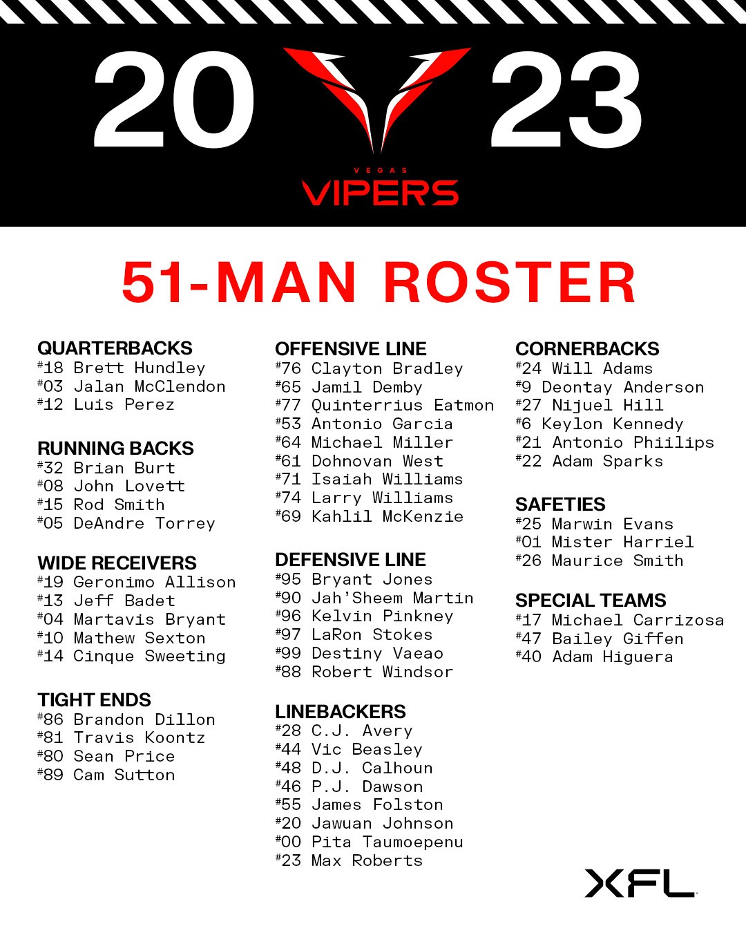 vegas-51-man-roster-feb 9 2023.jpg