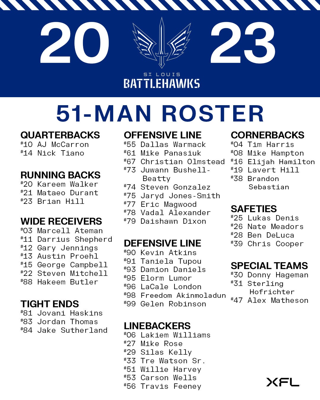 st-louis-51-man-roster-feb 9 2023.jpg