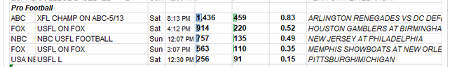 Weekly Sports TV Ratings 5.8-5.14.2023 Showbuzz Daily.png