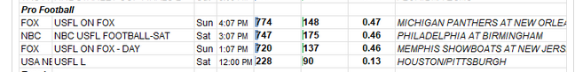 Weekly Sports TV Ratings 5.29-6.4.2023 Showbuzz Daily.png