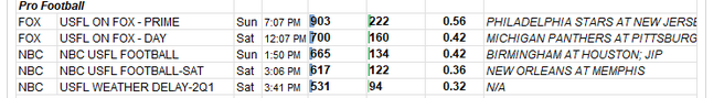 Weekly Sports TV Ratings 6.5-6.11.2023 Showbuzz Daily.png